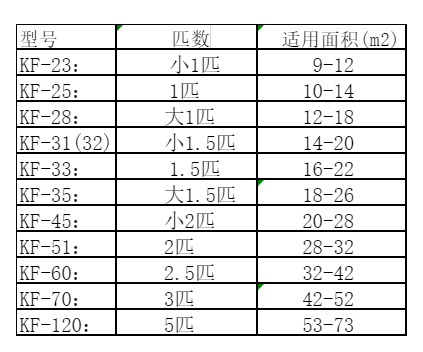 白水空调维修